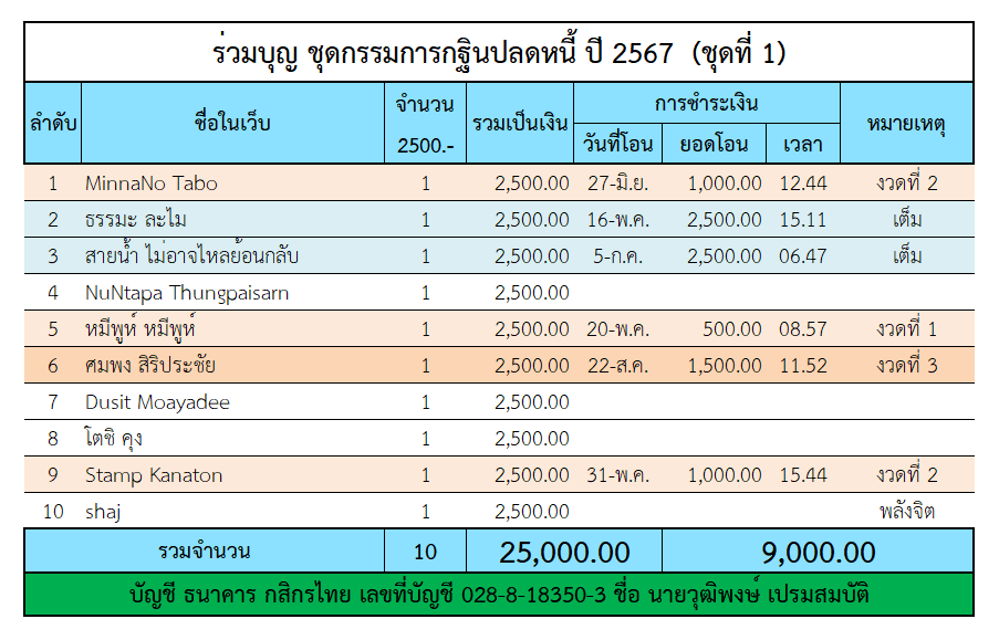 กฐินปลดหนี้ 1.png