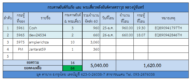 กระดาายันต์.png