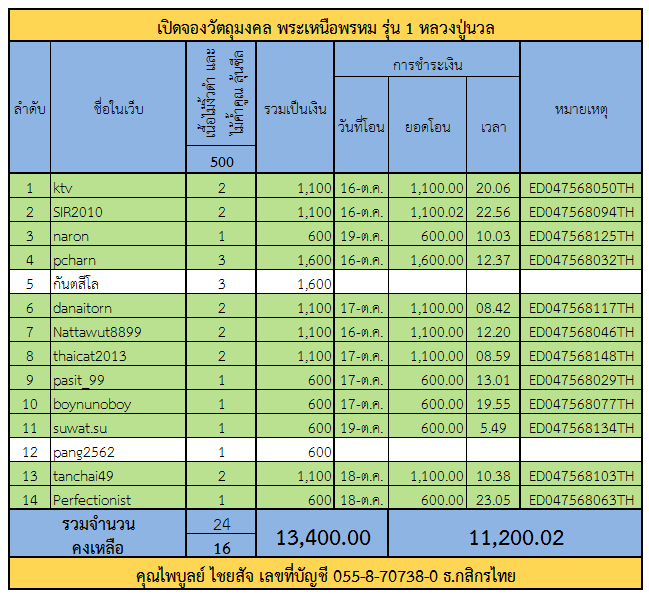 จองพระพรหม.png