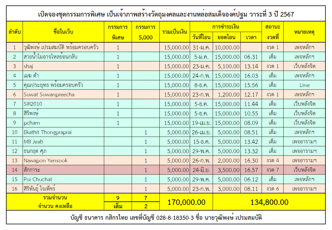 ชุดรวม กรรมการ.png