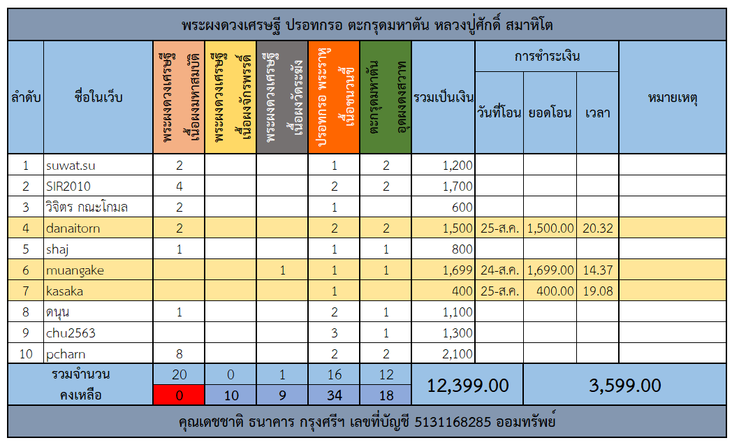 ดวงเศรษฐี.png