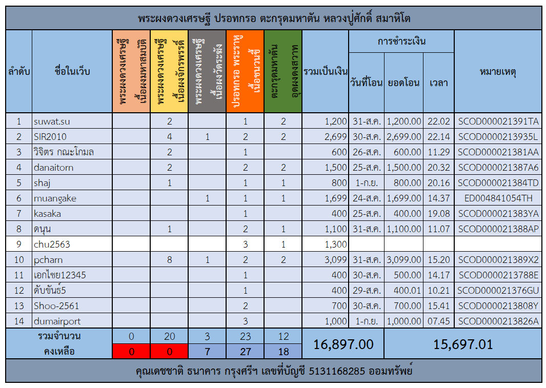 ดวงเศรษฐี.png