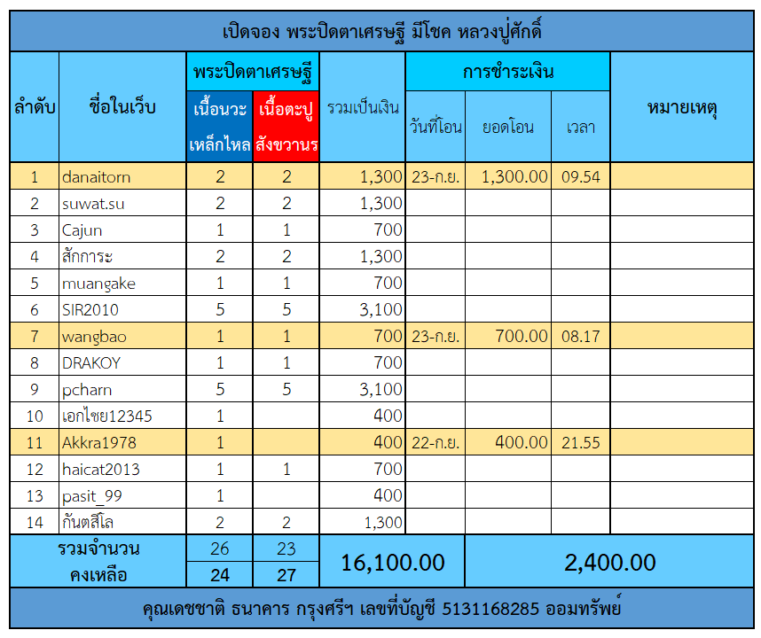 ตารางจองพระปิดตาเศรษฐี.png