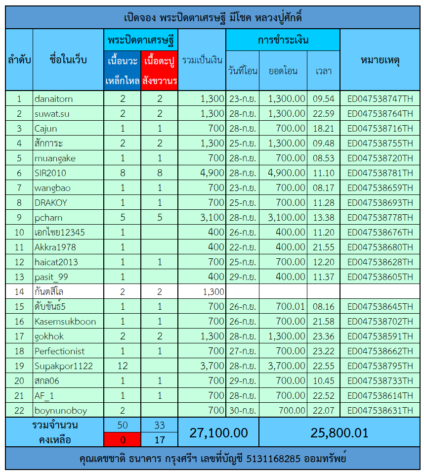 ตารางจองพระปิดตาเศรษฐี.png