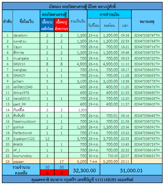 ตารางจองพระปิดตาเศรษฐี.png