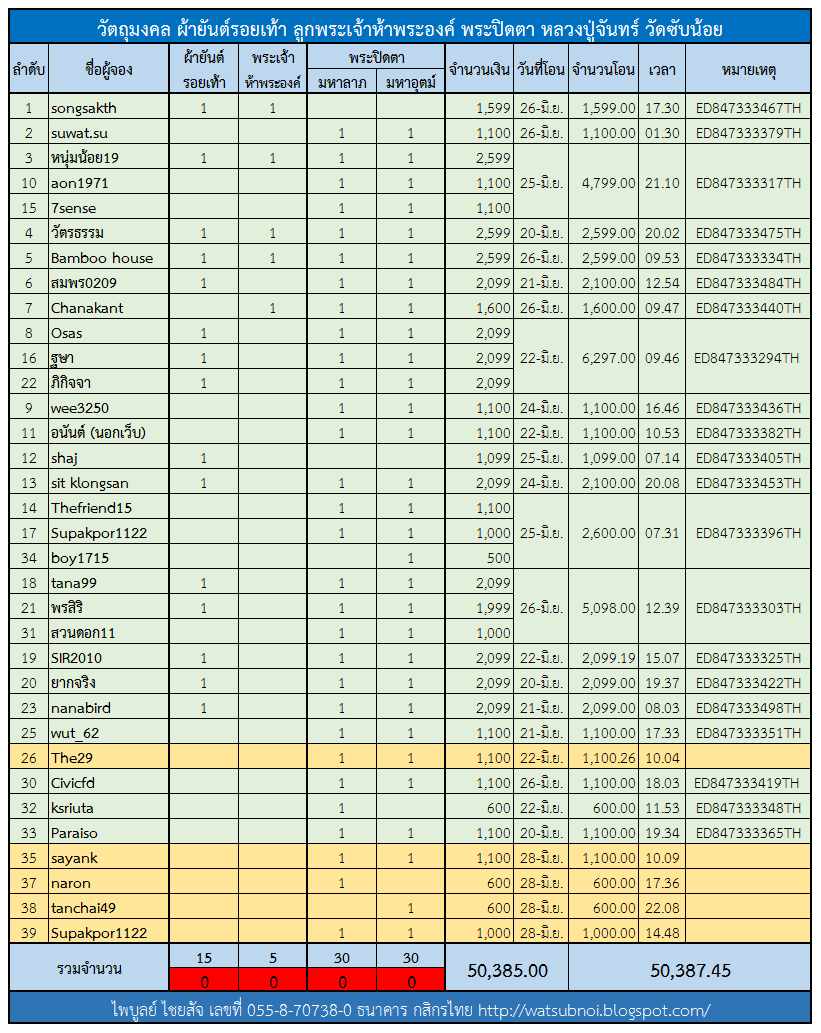 ตารางผ้ายันต์รอยเท้า.png