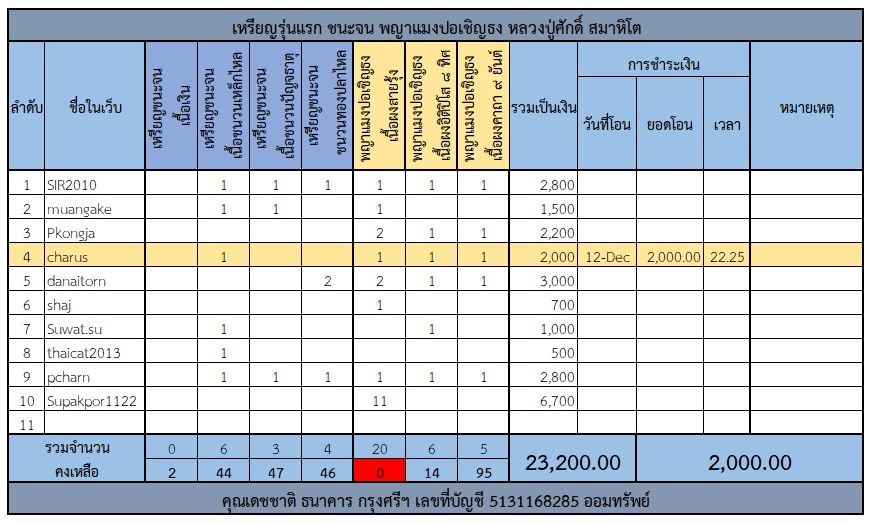 ตารางเหรียญรุ่นแรก.jpg