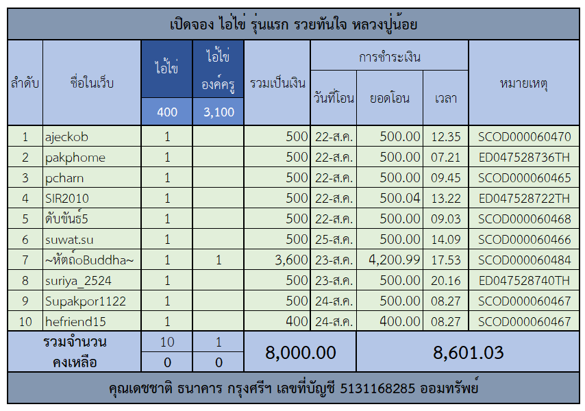 ตารางไอ้ไข่.png