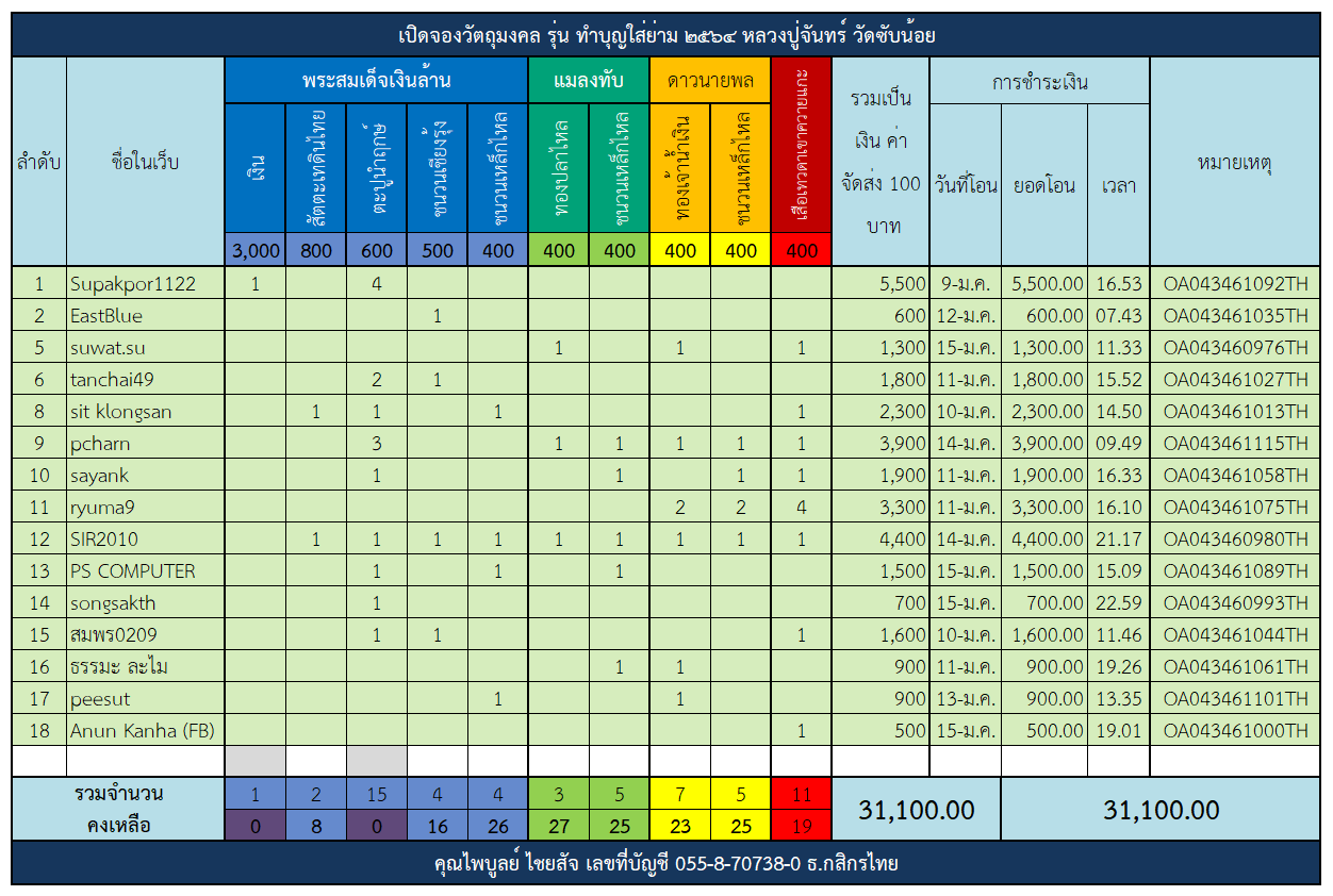 ตาราง ทำบุญใส่ย่าม.png