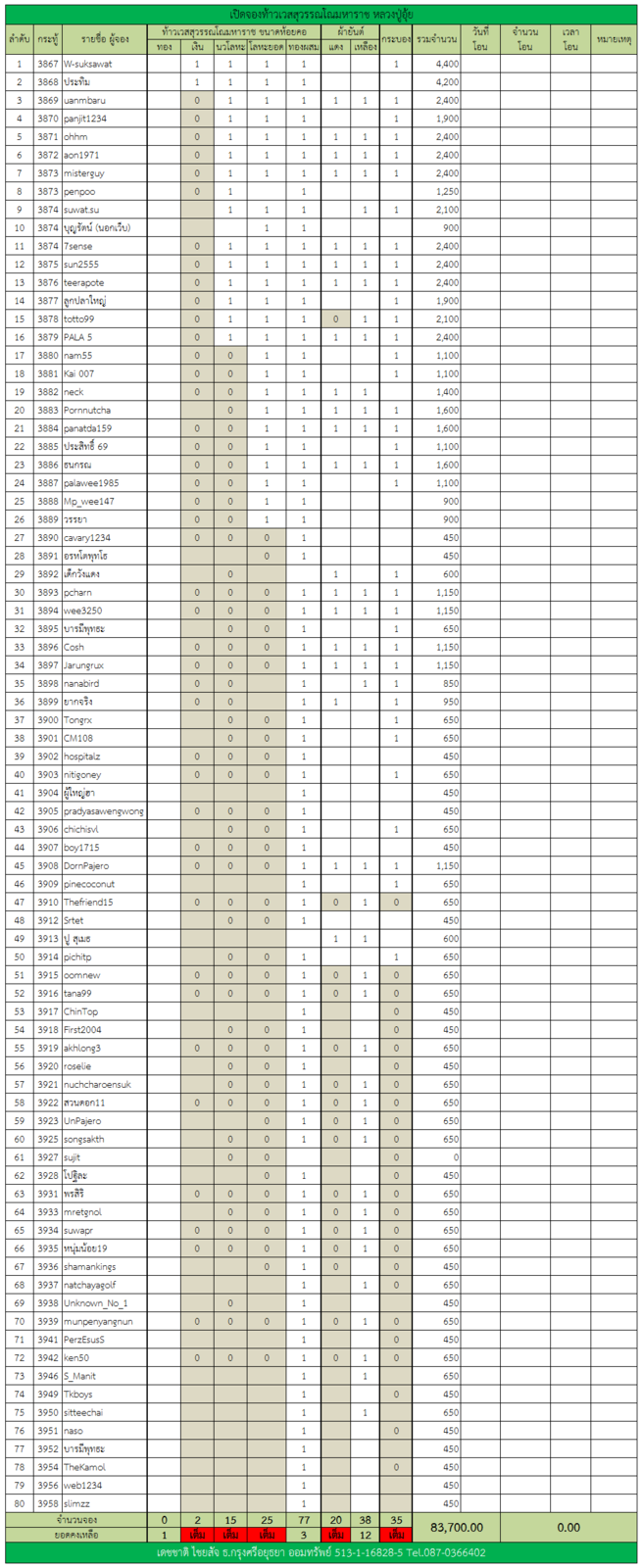 ท้าวเวสสุวรรณ 2.png