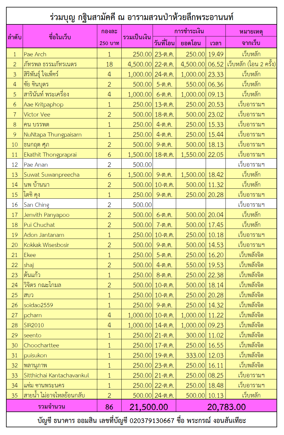 บุญกฐิน 65.png