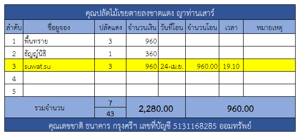 ปลัดแดง.png