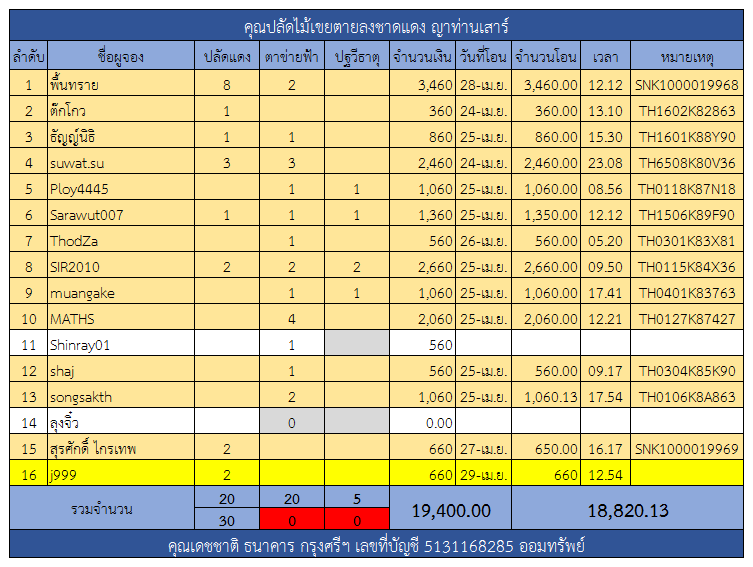 ปลัดแดง.png