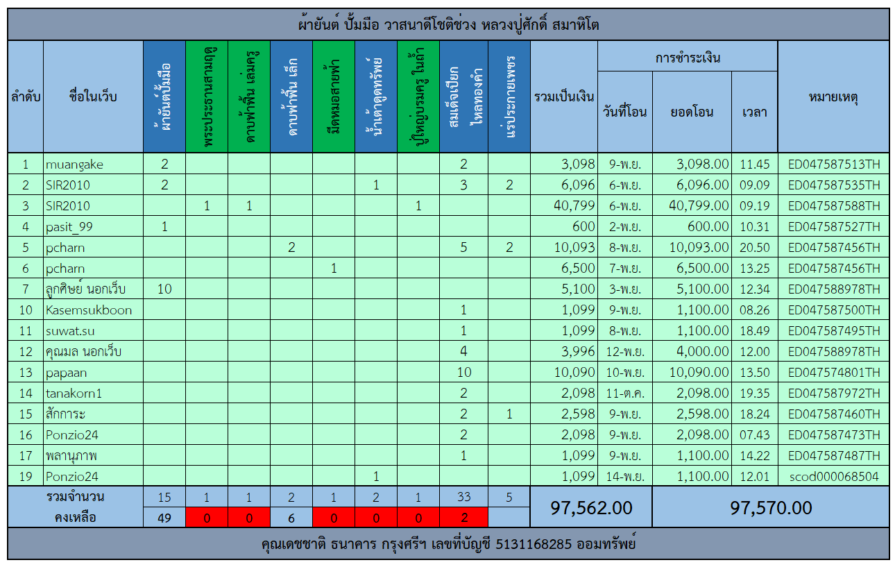 ผ้ายันต์.png