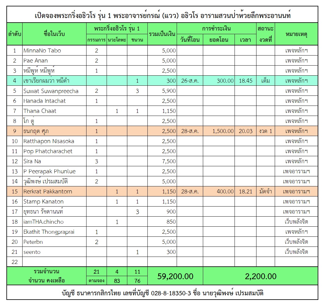 พระกริ่งอธิวโร.jpg