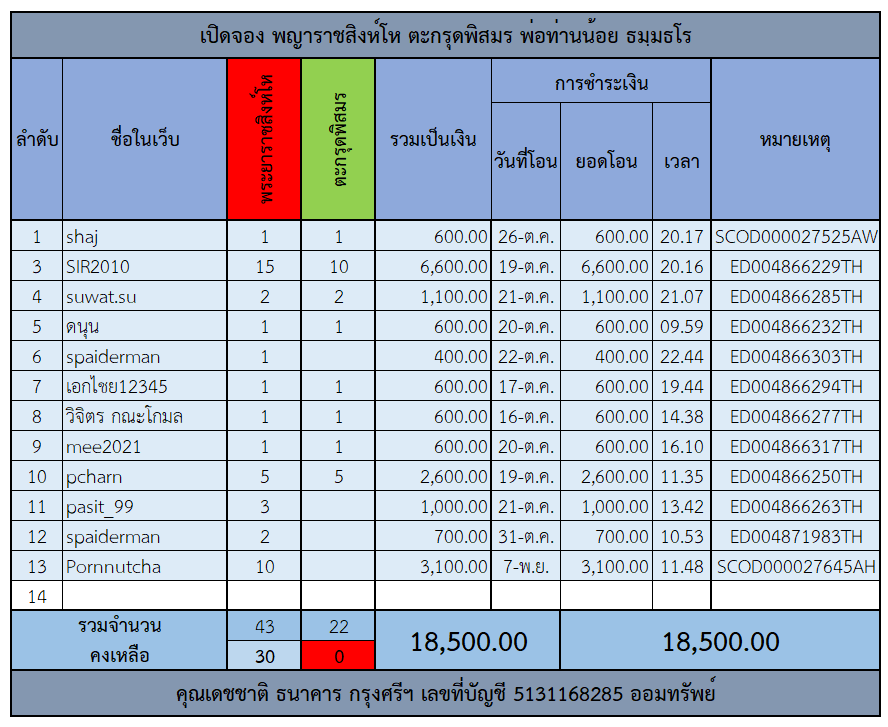 พระยาราชสิงห์โห.png