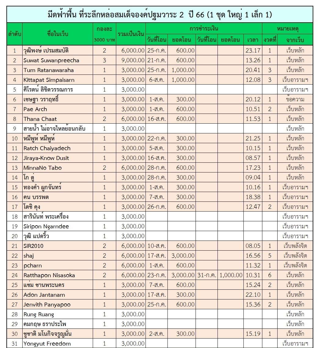 ฟ้าฟื้น 2 ตาราง 1.jpg