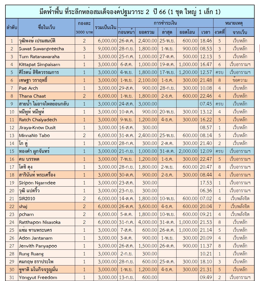 ฟ้าฟื้น 2 ตาราง 1.jpg