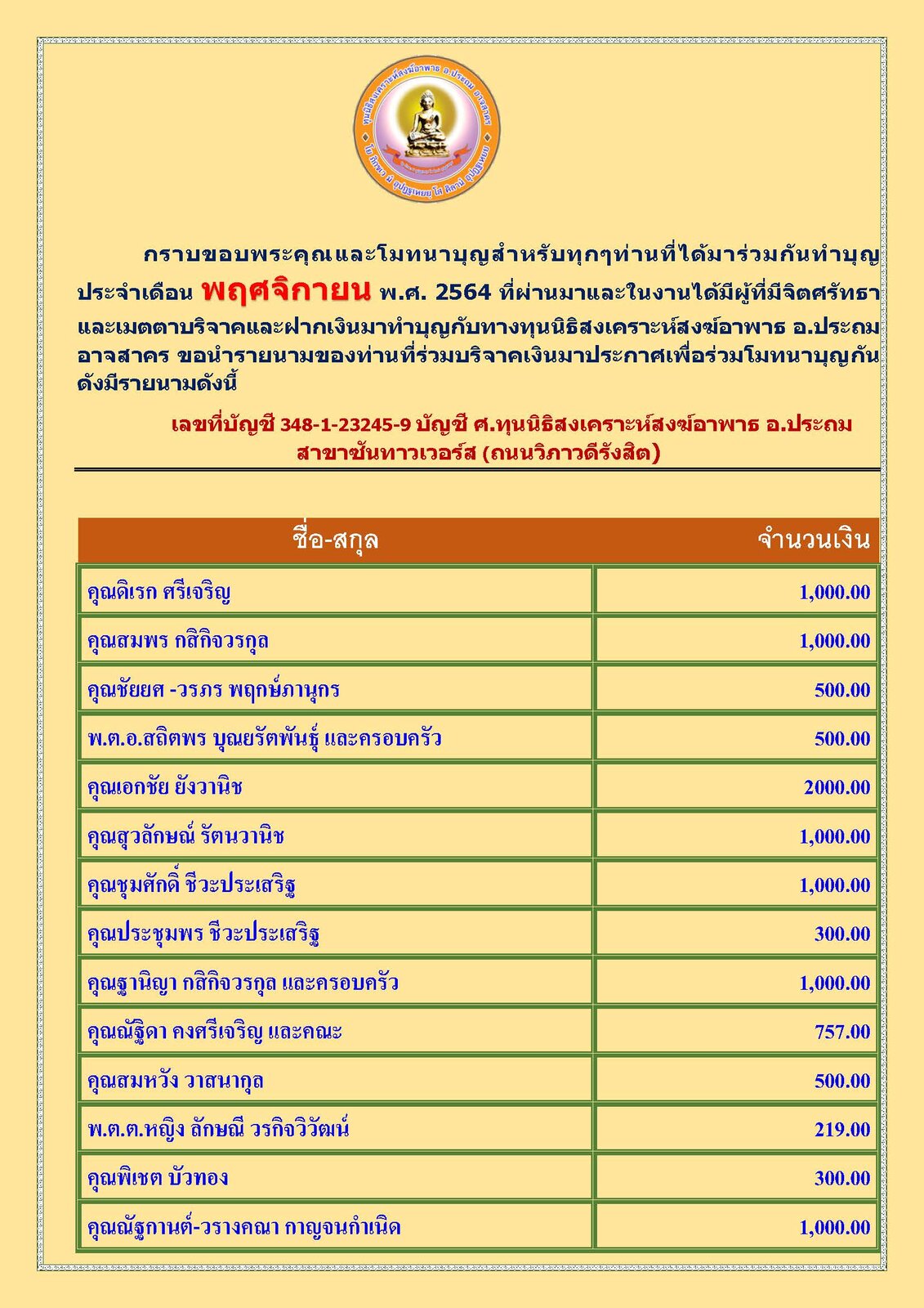 สรุปรายชื่อทำบุญสงเคราะห์สงฆ์อาพาธ เดือน พฤศจิกายน พ.ศ. 2564_Page_1.jpg