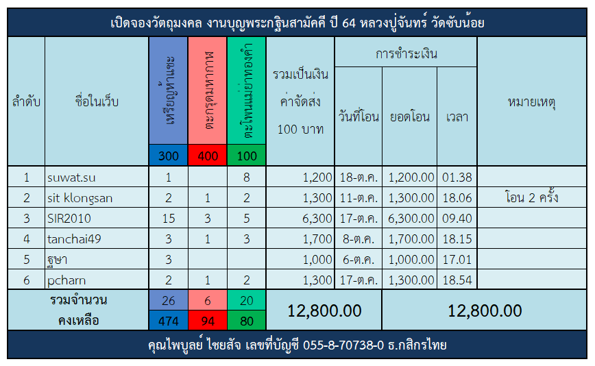 ห้าแชะ ตารางจอง 2.png