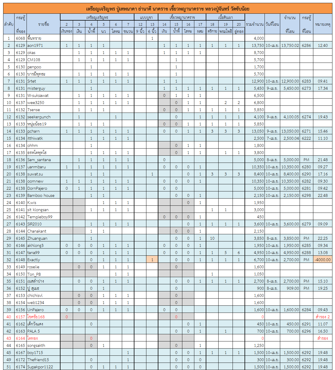 เจริญพร 1.png