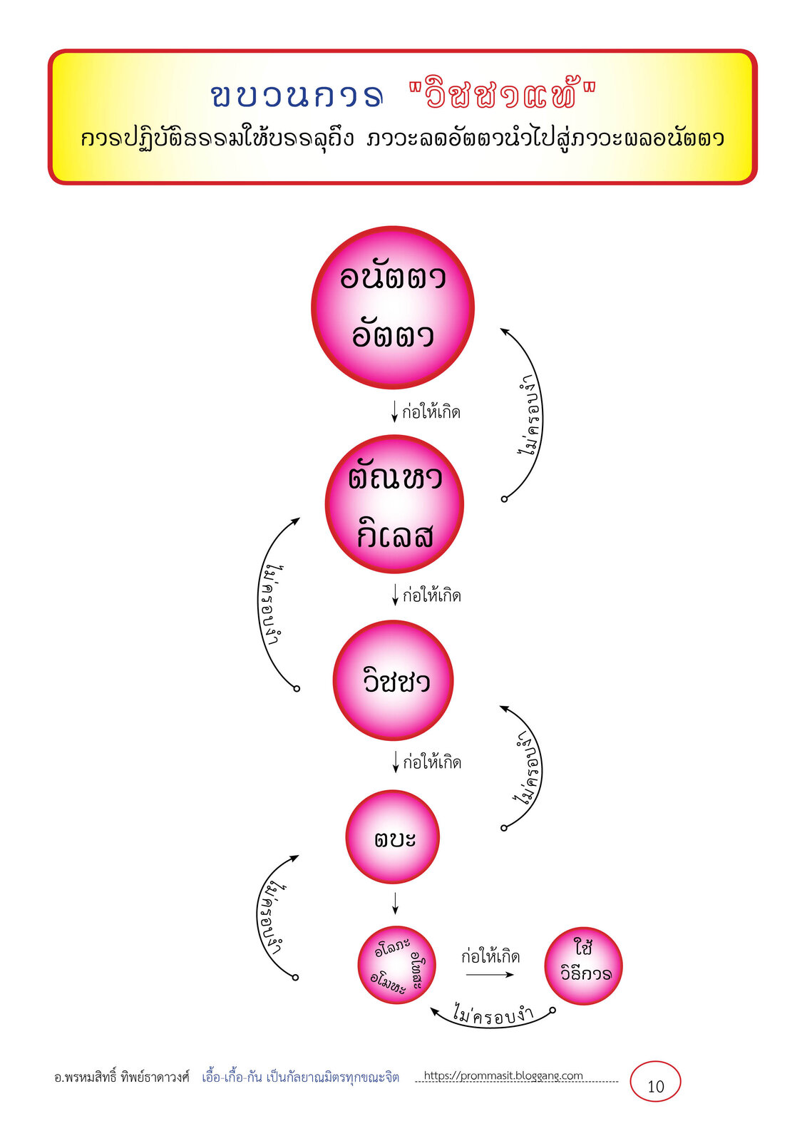 เส้นทางที่ทำให้เป็นพระอรหันต์10.jpg