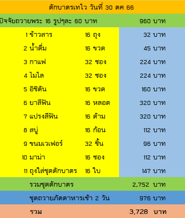 3728-วันที่ 30 ตค.png